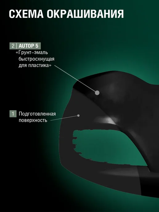 Быстросохнущая грунтовка-эмаль для пластика черная аэрозоль, черный, фото 3
