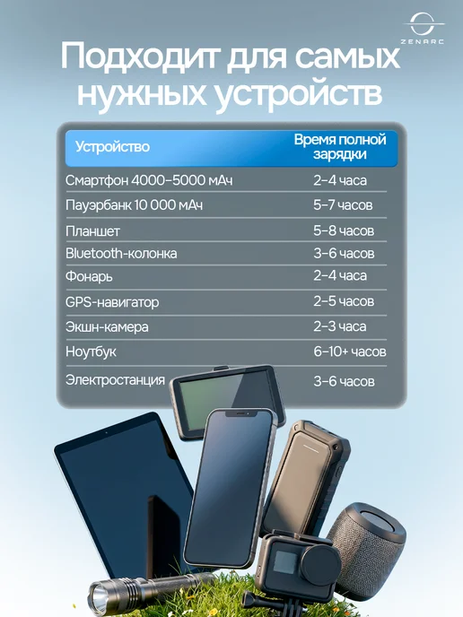 TECHNOLOGY STORE Портативная солнечная панель 200Вт 220Вт, 200 Вт, 220 Вт, фото 3