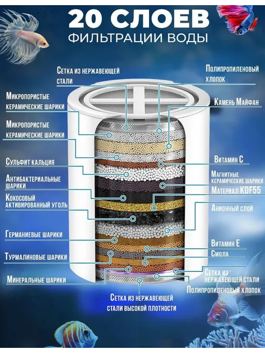 Картридж к фильтру для душа, белый, фото 3