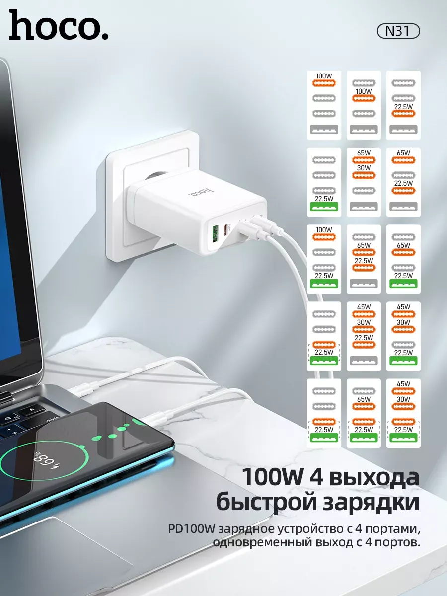 Быстрое сетевое зарядное устройство блок питания Hoco 100W — фото 3