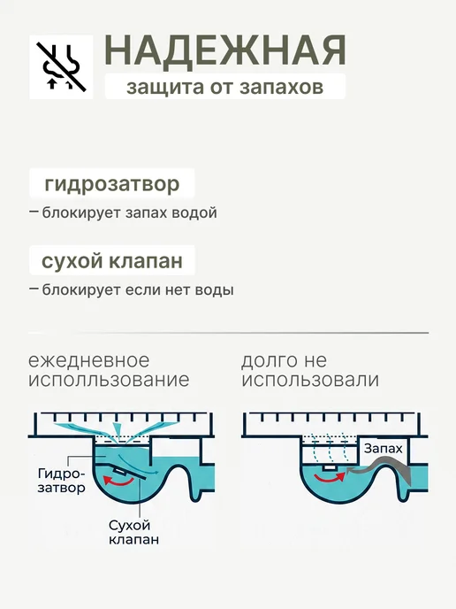 Aquanova Трап для душа с решеткой под плитку 63х1000 мм, 63x700 мм, фото 2
