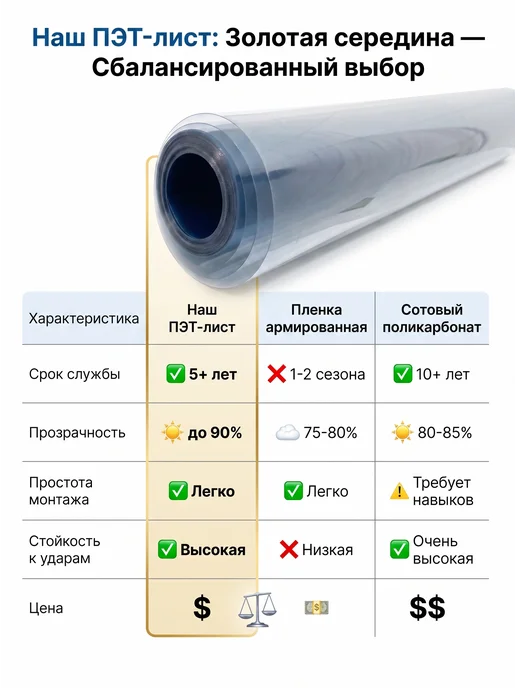 BoxDevice Монолитный ПЭТ лист в рулоне коричневый Д20м х Ш1,1м, 20 м, 1,1 м, зеленый, фото 6