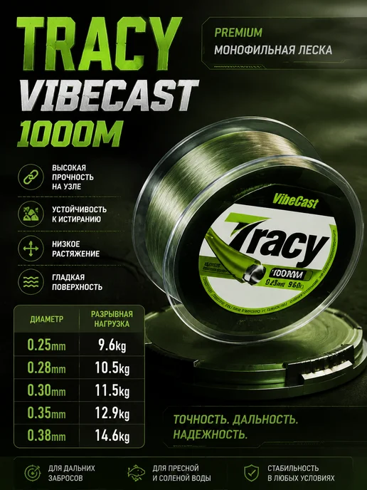 VibeCast Леска рыболовная карповая 7Tracy 1000м 0,28мм 10,5кг, 10,5 кг, фото 5