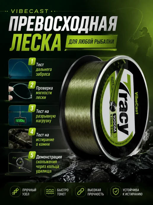 VibeCast Леска рыболовная карповая 7Tracy 1000м 0,28мм 10,5кг, 10,5 кг, фото 6