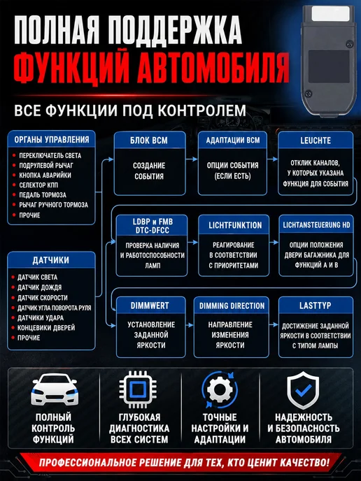 Felardel VCDS HEX-V2 V25.3 Автосканер Полный чип Atmega162 Русская, OBD 2 сканер, фото 6