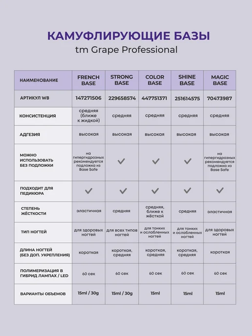 Grape Professional Камуфлирующая база Color base 12 для ногтей, бежевый, фото 8