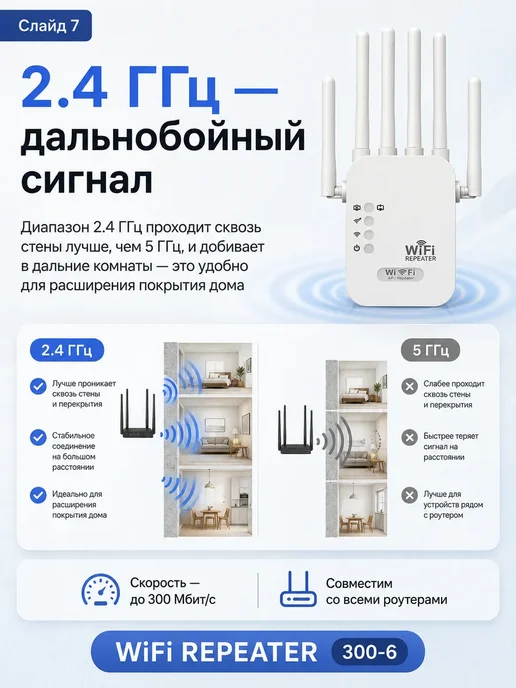 Усилитель Wi-Fi сигнала репитер 6 антенн, 300 Мбит с, белый, фото 4