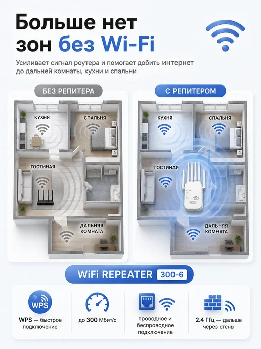 Усилитель Wi-Fi сигнала репитер 6 антенн, 300 Мбит с, белый, фото 8