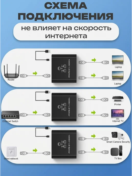 Интернет разветвитель RJ45 сплиттер 1000 Мбит с 4 разъема, Интернет RJ45 сплиттер 1000, фото 3