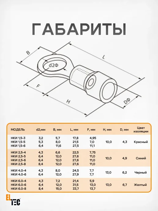 ELTEC Наконечник кольцевой изолированный НКИ 1,5-6 100шт, 100 шт, фото 2