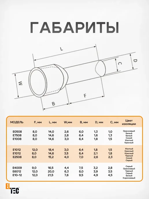 ELTEC Наконечник штыревые втулочные НШВИ 1.5-8 100шт, 100 шт, фото 2