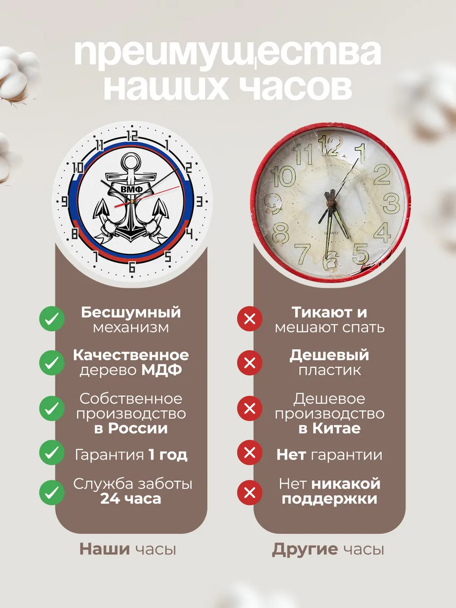Часы настенные "Якорь России" — фото 2
