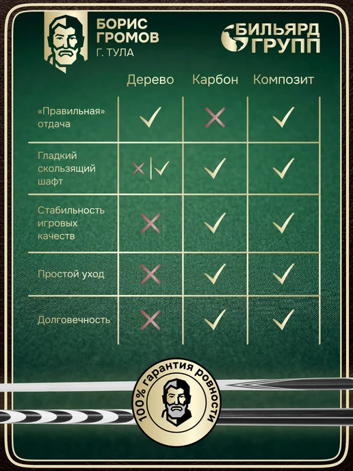 Фабрика Громова Кий для русского бильярда 160 см. разборный ясень, черный, фото 3