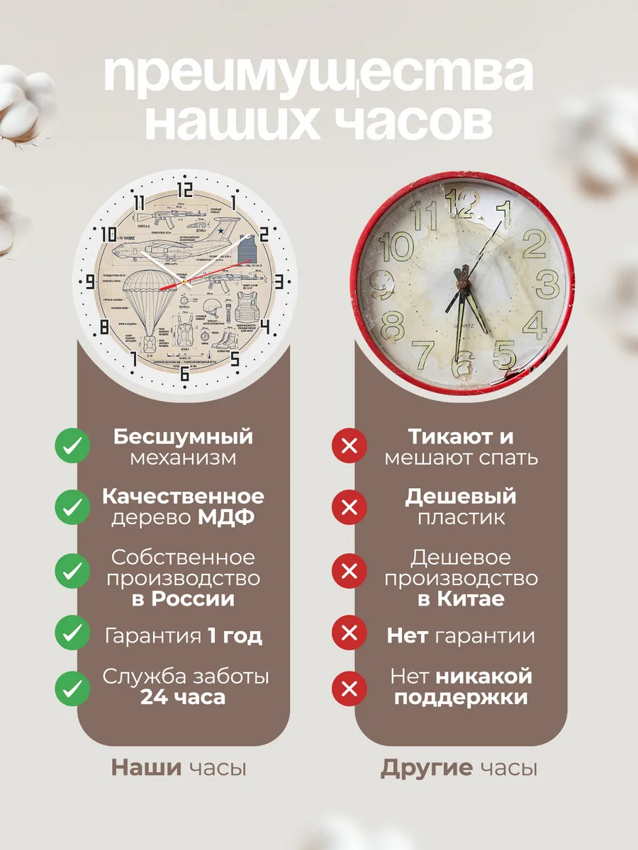 Часы настенные "Чертёж снаряжения десантника" — фото 2