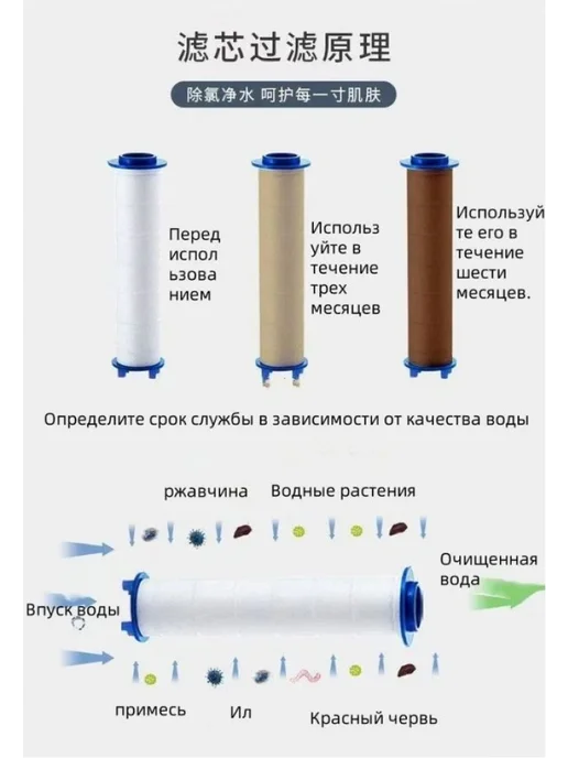 Фильтр для душевой лейки, 105мм, 10 штук, белый, фото 2