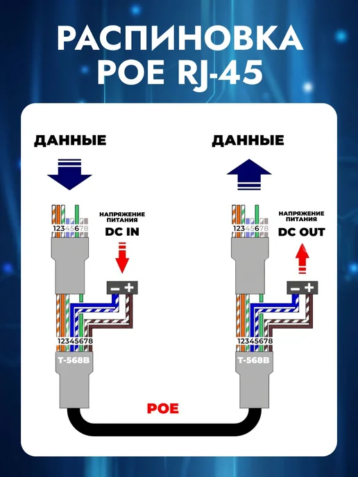 Комплект POE сплиттер+инжектор белый, белый, фото 2