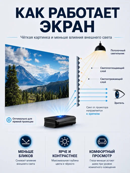 aolon Экран для проектора 80" антибликовый 16 9 Full HD 4K, вариант, фото 5