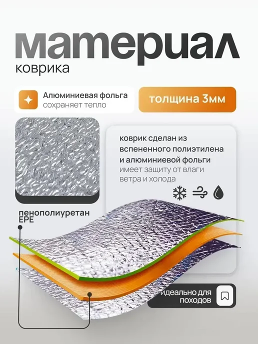 Туристический коврик фольгированный для палатки, 200x200, фото 2