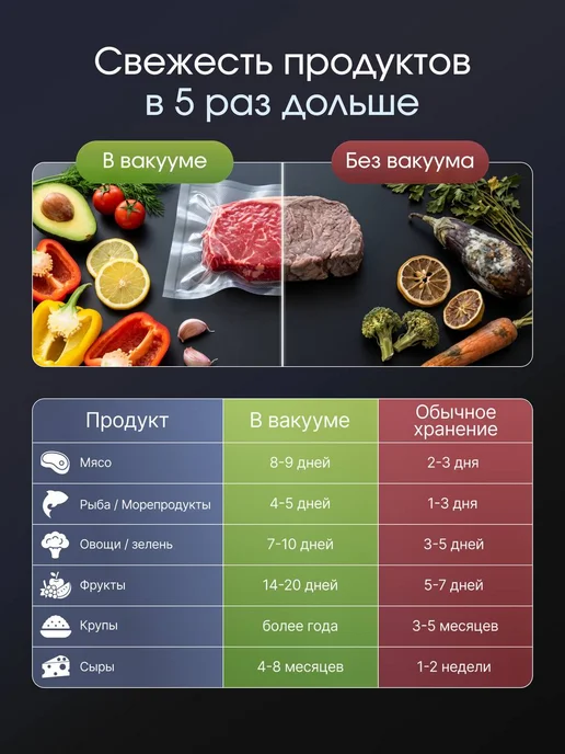 ANNARA Профессиональный вакуумный упаковщик для продуктов с рулоном, черный, фото 5