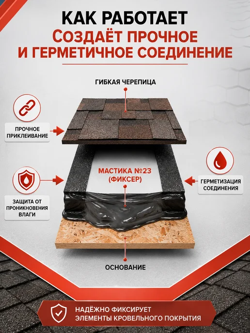 ТехноНИКОЛЬ Мастика битумная для гибкой черепицы Фиксер, картридж 310 мл, 310 мл, фото 4