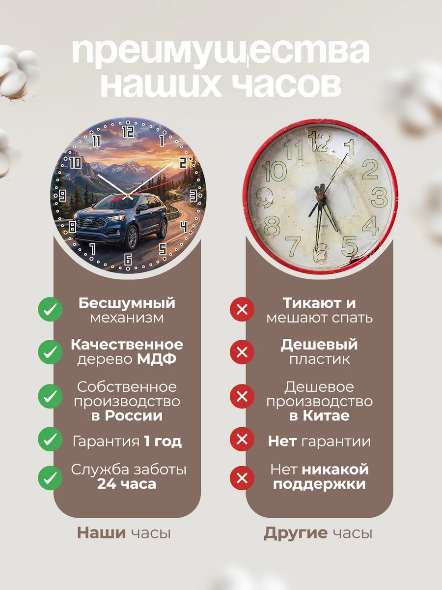 Часы настенные "Ford Edge" — фото 2