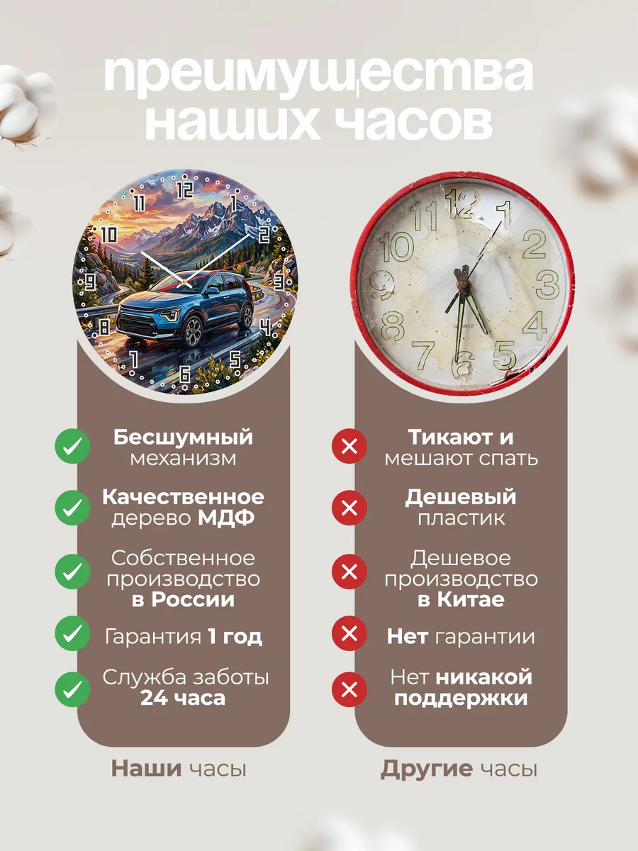 Часы настенные "Kia Niro" — фото 2