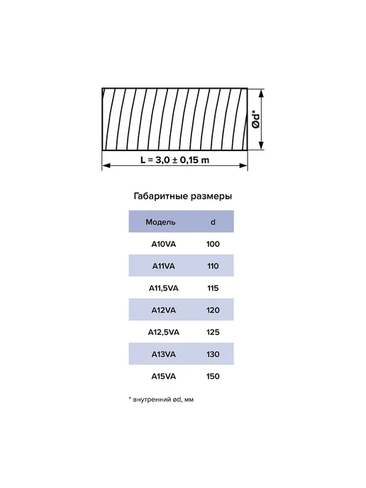 AURAMAX Воздуховод алюминиевый, гофрированный, вариант, фото 2