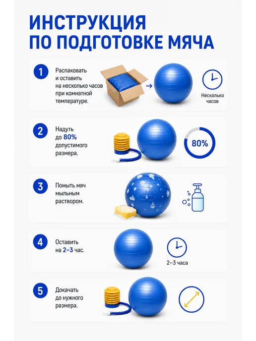 Фитбол 75см с насосом мяч для фитнеса, синий, фото 4