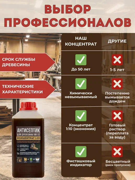 Толмач Групп Антисептик для дерева невымываемый концентрат пропитка ХМ-11, вариант, фото 7