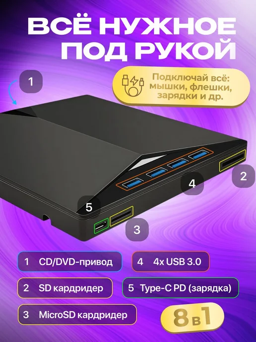 Внешний дисковод для компьютера ПК ноутбука с CD RW DVD с US, вариант, фото 2