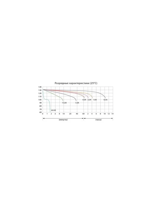 Аккумуляторная батарея Delta CT 1205, Аккумуляторная батарея CT 1205, фото 3