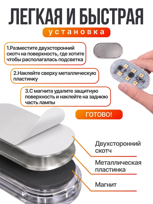 Подсветка в салон автомобиля, на магните, вариант, фото 4