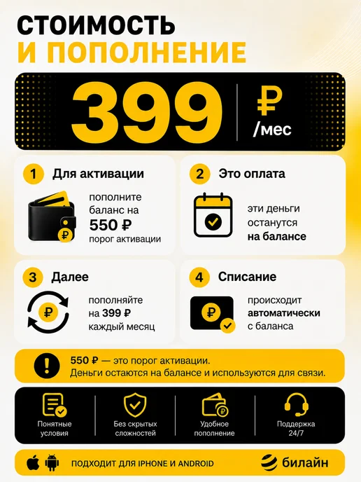билайн Сим карта eSIM Безлимитный интернет, вариант, фото 4