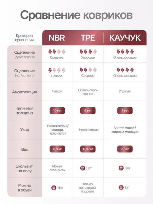 Коврик для йоги и фитнеса, серый, фото 4