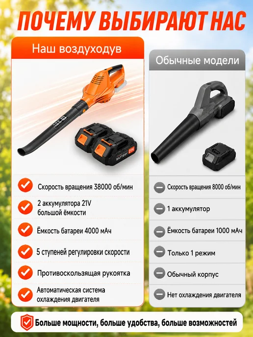 Xiaomi воздуходувка аккумуляторная садовая, мощная для листвы, фото 7