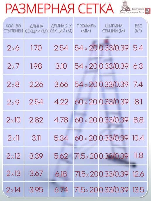 ДЗСЛ Лестница универсальная алюминиевая, двухсекционная, 2х13, 2x7, фото 7