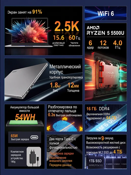 Ninkear Игровые ноутбук A15 Pro+,AMD Ryzen 5 5500U,16 ГБ + 1024 ГБ W…, 16 ГБ, 1024 ГБ, фото 3