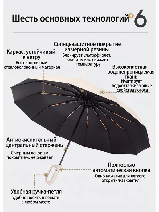 Зонт автомат антиветер обратного сложения с карабином 10спиц, белый, фото 3