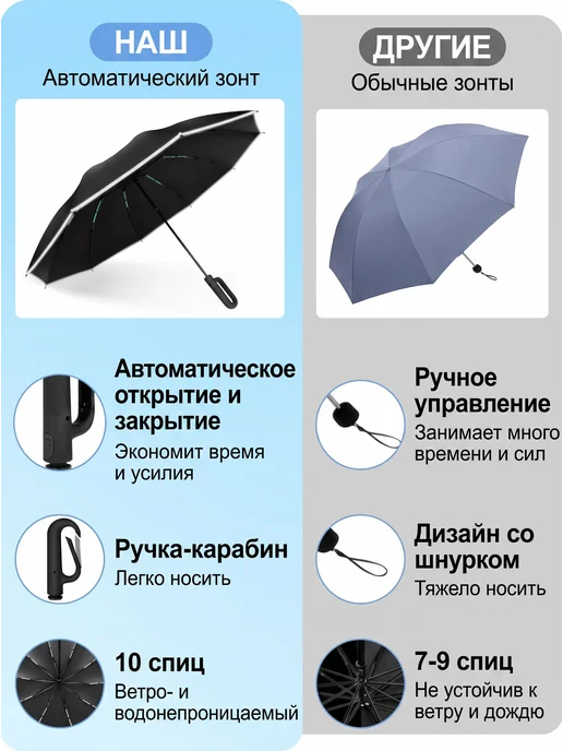 Зонт автомат антиветер обратного сложения с карабином 10спиц, белый, фото 7