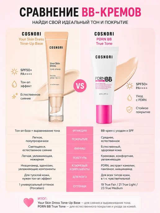 Cosnori 21 True light уходовый BB-крем нового поколения, бежевый, фото 6