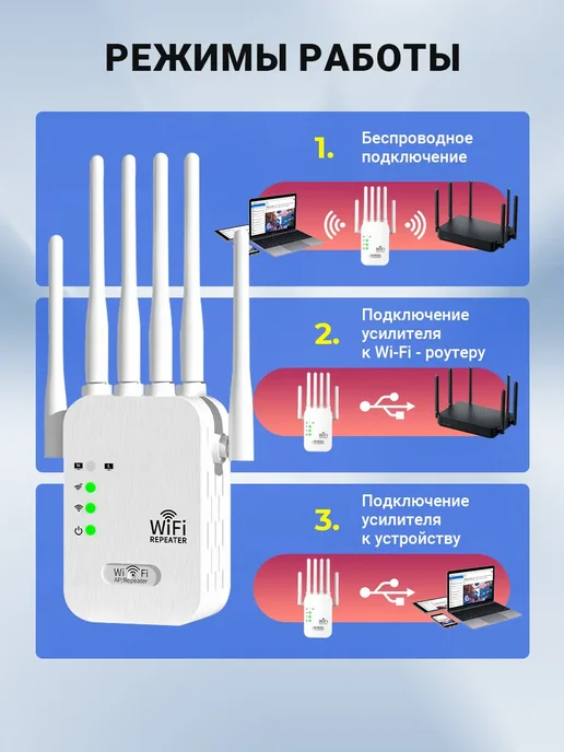 Усилитель вайфай, репитер wifi, белый, фото 6