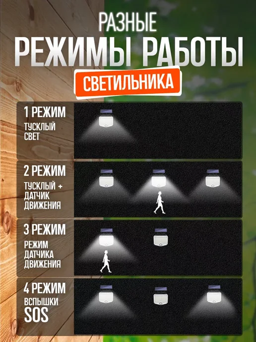 Фонарь на солнечной батарее с датчиком движения уличный, вариант, фото 6