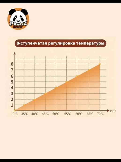 Lequido Грелка электрическая для тела, ног и спины, электрогрелка, серый, фото 6