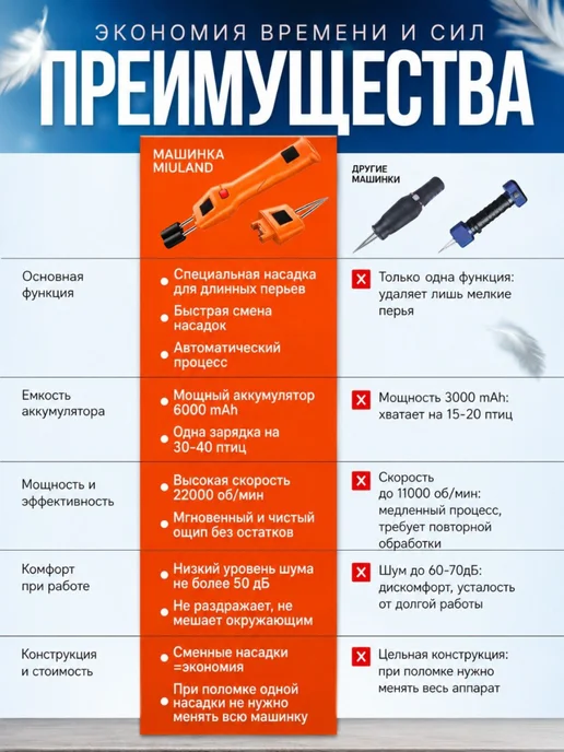 Miuland Перосъемная машина для птицы электрическая, оранжевый, фото 6