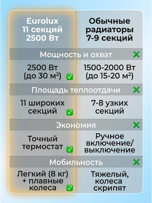 EUROLUX Обогреватель для дома электрический масляный напольный, белый, фото 6