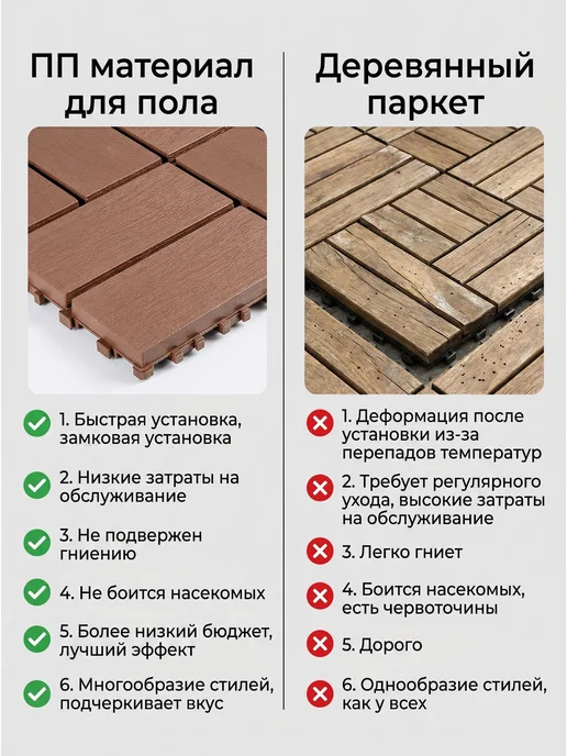 Садовый паркет ДПК, 30×30×2 cм, для бани и балкона, 30x30, фото 2