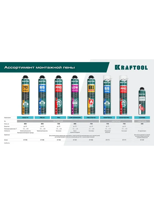 Kraftool Пена монтажная пистолетная 750 мл 41182_z01, 750 мл, фото 6