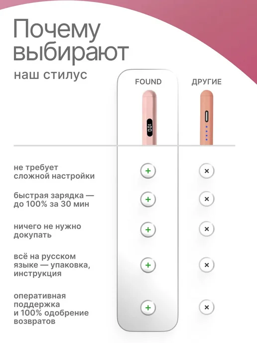 FOUND Стилус для iPad с дисплеем заряда Apple Pencil, розовый, фото 7