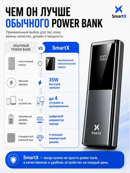 SmartX Внешний аккумулятор 30000 мАч с быстрой зарядкой, 30000 мАч, фото 4