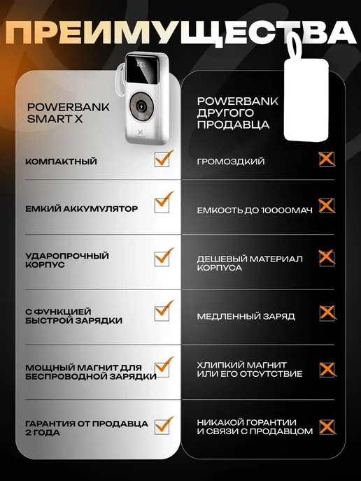 SmartX Внешний аккумулятор 30000 мАч с беспроводной зарядкой, 30000 мАч, фото 5